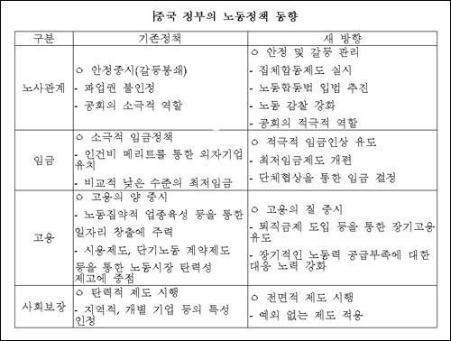 중국 법률 및 법규 제·개정 추이. 